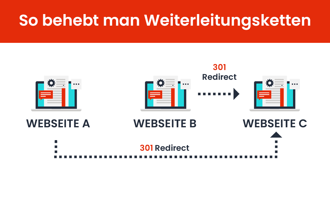 So behebt man Weiterleitungsketten redirect-chain